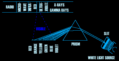 Electromagnetic Theory