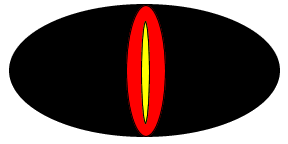 The Eye of Sauron