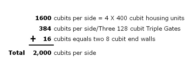 2000 cubit total of city measures per side