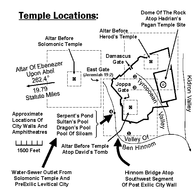 Position of the Temples in Jerusalem
