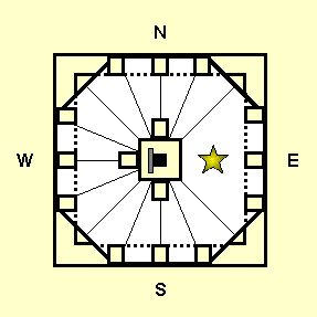 Lower Level, Altar, Side Chambers, Gates, Pillars, & Court Before The Temple