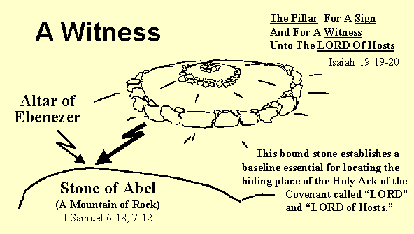A Witness (Isaiah 19:19-20) The Altar of Ebenezer atop the Stone of Abel