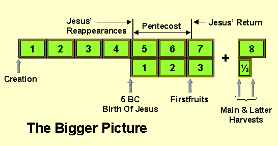 Pentecost Prefigures Events Of The First And Third Millennium
