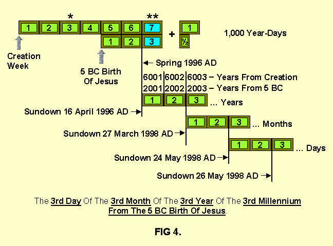 And be ready against the third day: for the third day the LORD will come down in the sight of all the people upon mount Sinai (Exodus 19:11).