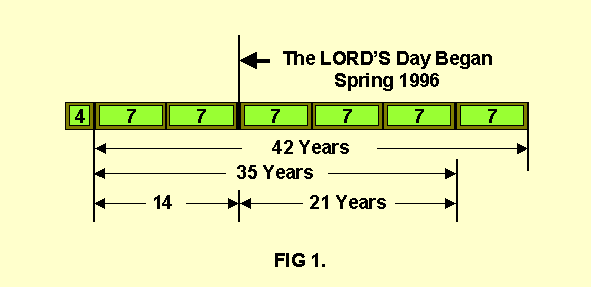The Final 42 Year Hour