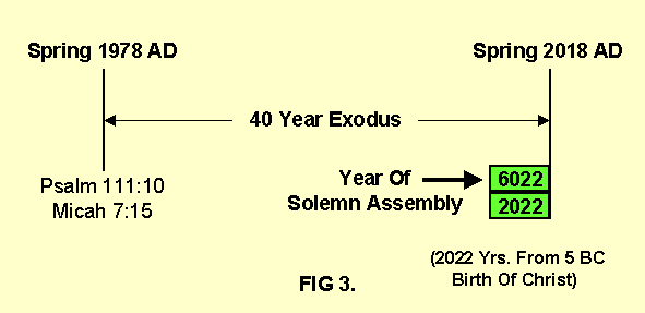 'According to the days of thy coming out of the land of Egypt will I shew unto him marvellous things' (Micah 7:15)