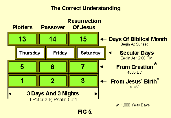 And he began to teach them, that the Son of man must suffer many things, and 
(1.) be rejected of the elders, and of the chief priests, and scribes, and
(2.) be killed, and 
(3.) after three days rise again (Mark 8:31)