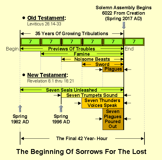 'For nation shall rise against nation, and kingdom against kingdom: and there shall be earthquakes in divers places, and there shall be famines and troubles: these are the beginnings of sorrows' (Mark 13:8).