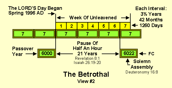 view of 3 1/2 years, 42 month, 1260 days
