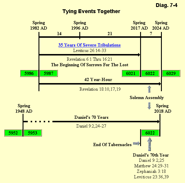 Tying Events Together