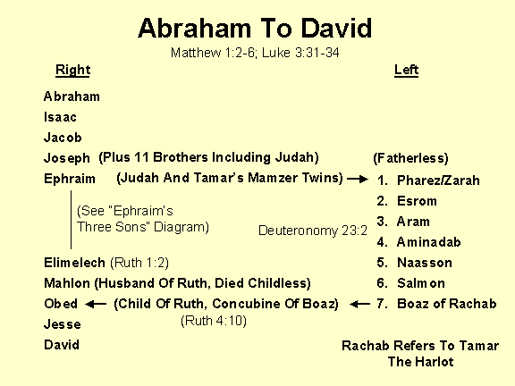 Judah hath dealt treacherously, and an abomination is committed in Israel and in Jerusalem; for Judah hath profaned the holiness of the LORD which he loved, and hath married the daughter of a strange god. The LORD will cut off the man that doeth this, the master and the scholar, out of the tabernacles of Jacob ... (Malachi 2:11-12).