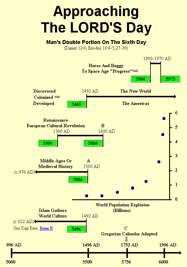 Approaching The LORD'S Day