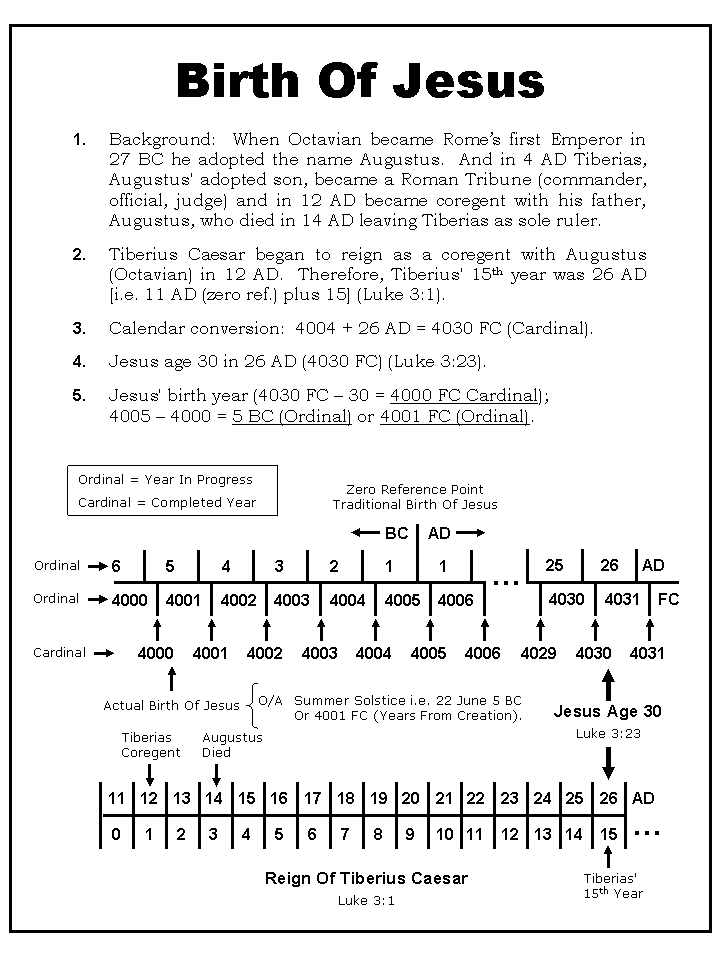 The Birth Of Jesus Christ