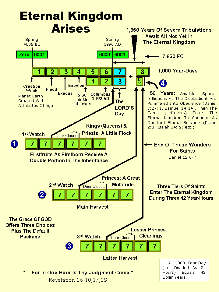 Message For Carpenters