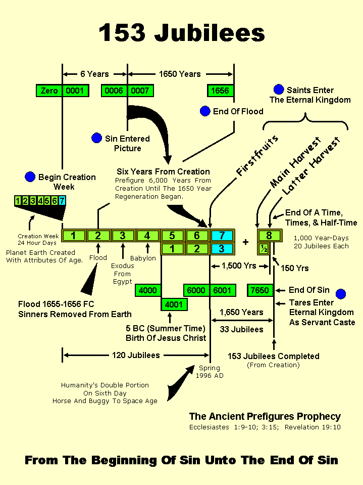 Message For Carpenters