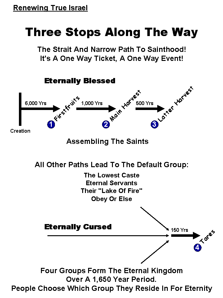 Message For Carpenters