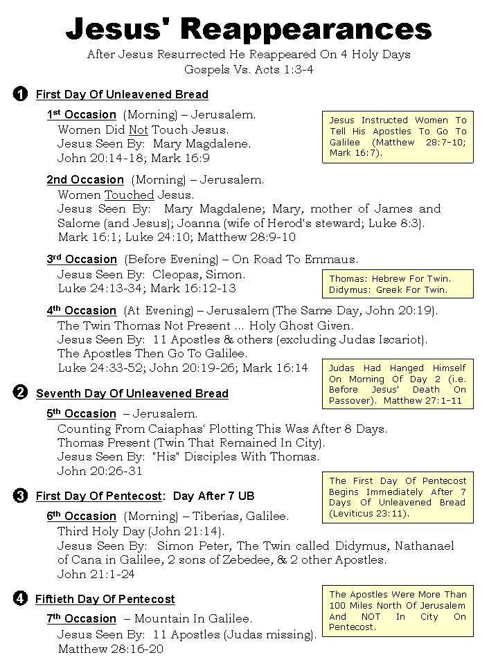 Message For Carpenters