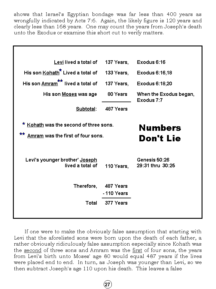 Message For Carpenters