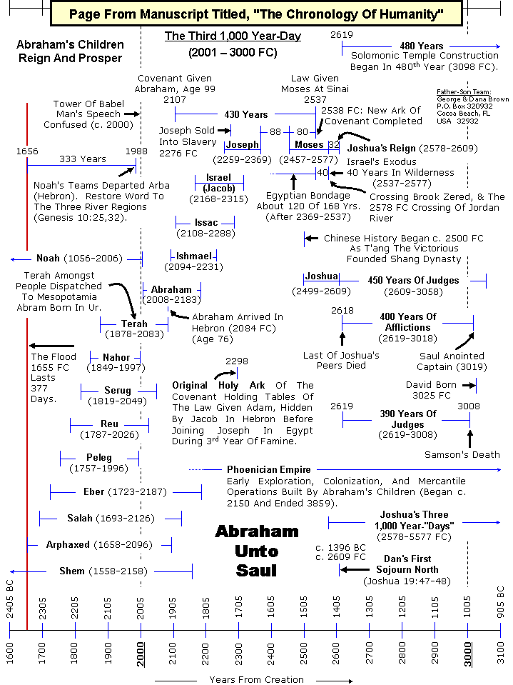 Message For Carpenters