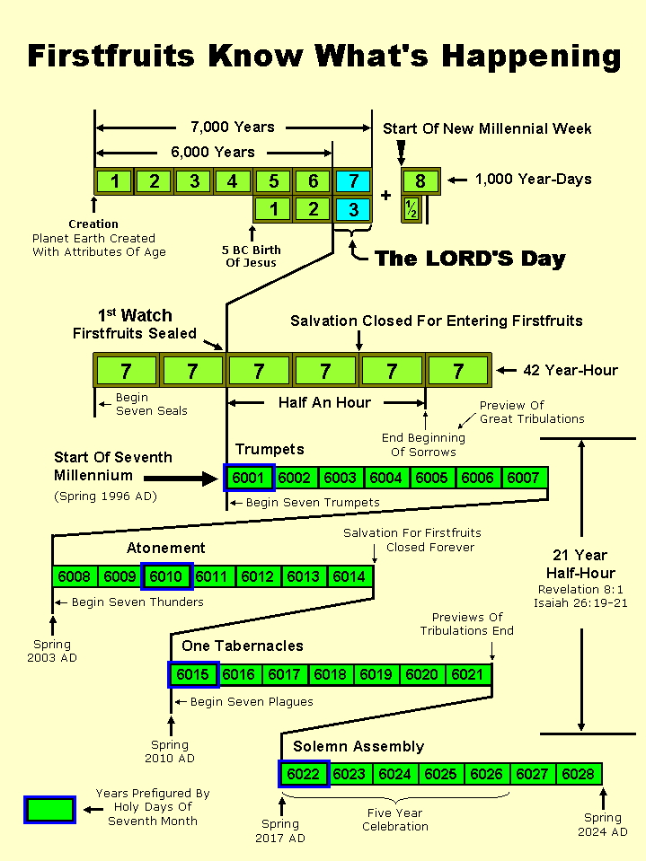 Message For Carpenters