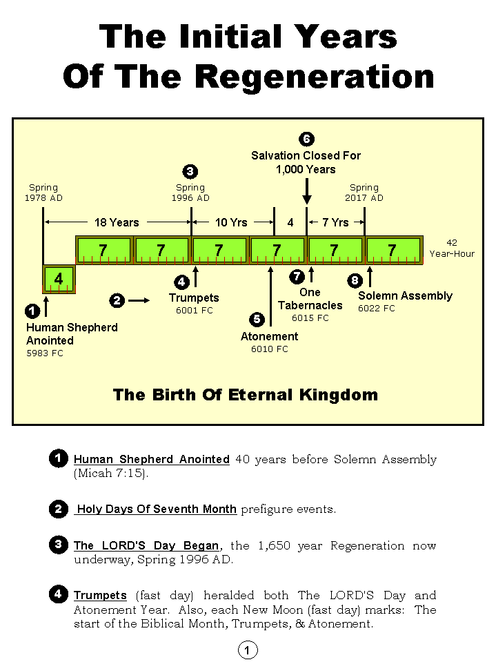 Synopsis Of The Future, Tomorrow's World Kingdom