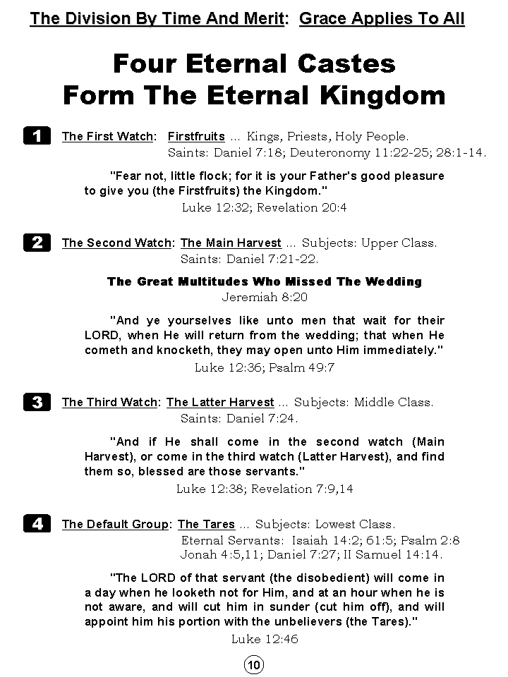 Synopsis Of The Future, Tomorrow's World Kingdom