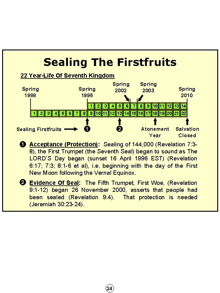 Synopsis Of The Future, Tomorrow's World Kingdom