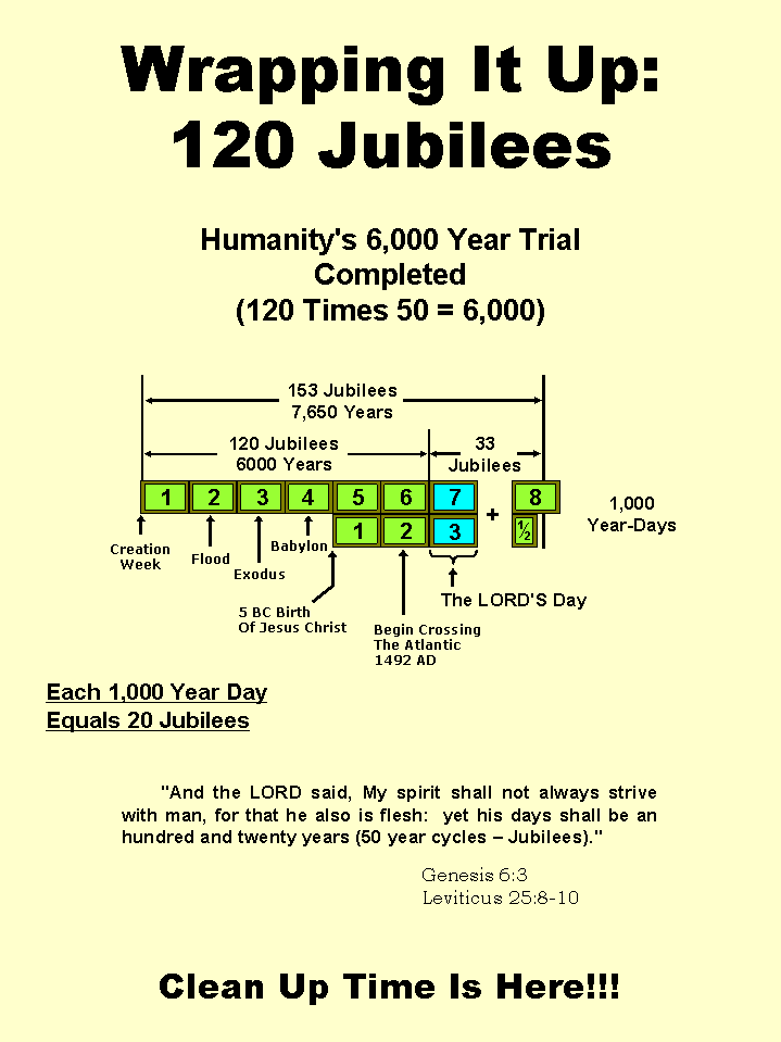 Synopsis Of The Future, Tomorrow's World Kingdom