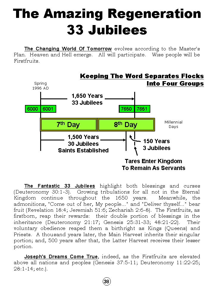 Synopsis Of The Future, Tomorrow's World Kingdom
