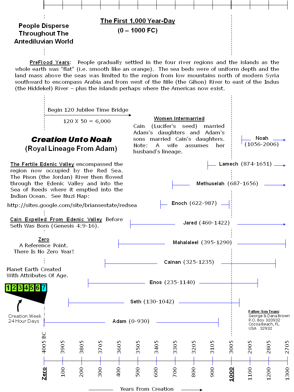 Page 10 Of The Chronology Of Humanity