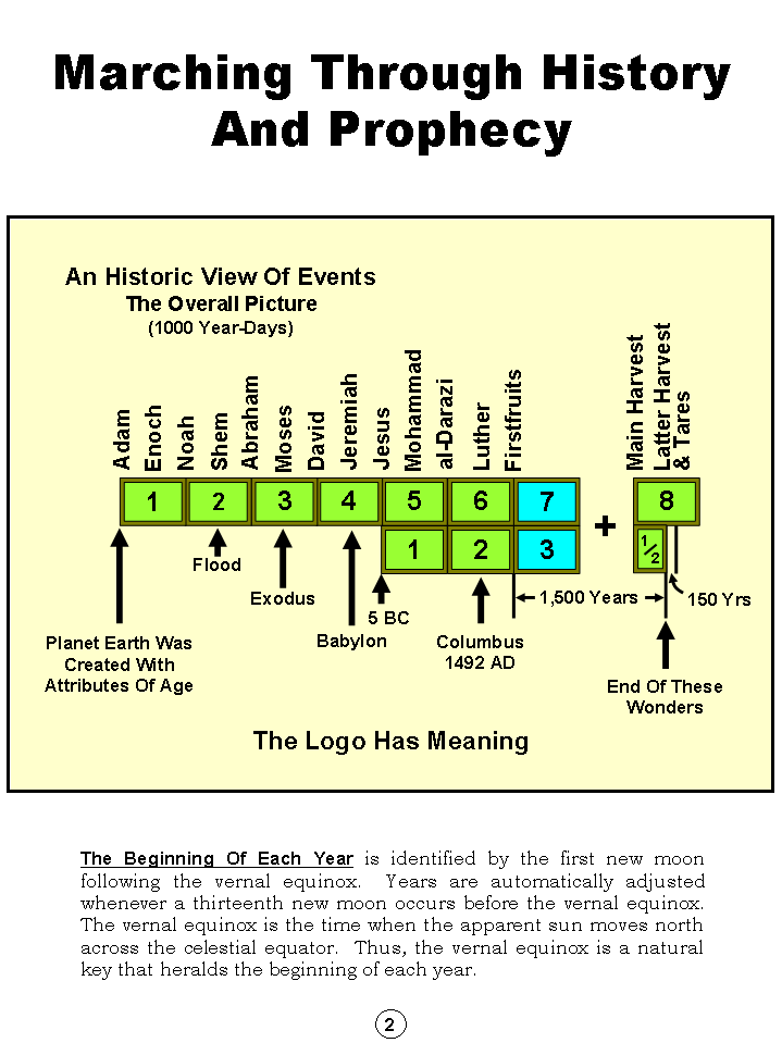 Humanity's Great Sojourn Through History And Prophecy