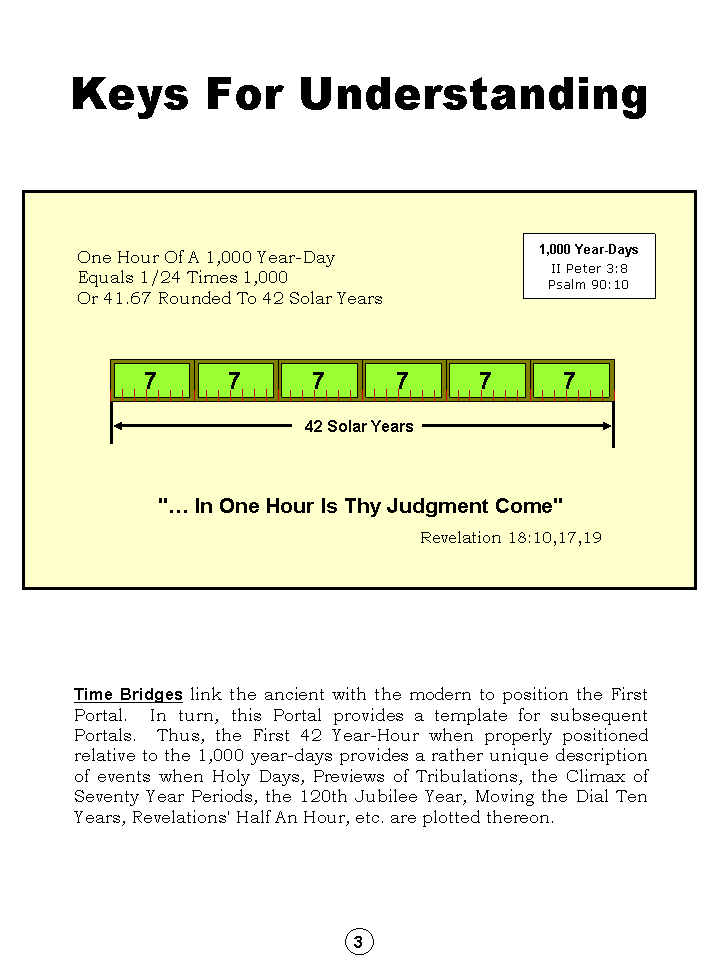 Humanity's Great Sojourn Through History And Prophecy