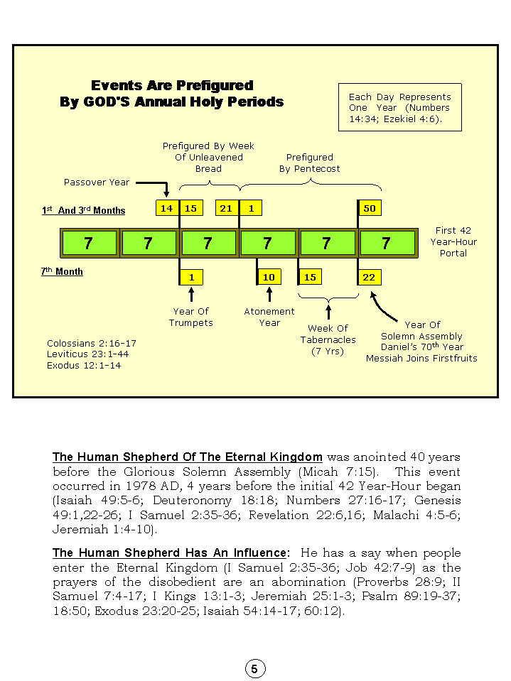 Humanity's Great Sojourn Through History And Prophecy