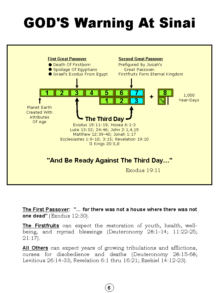 Humanity's Great Sojourn Through History And Prophecy