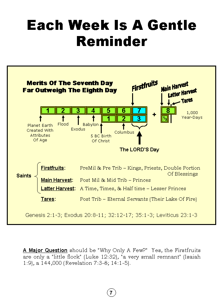 Humanity's Great Sojourn Through History And Prophecy