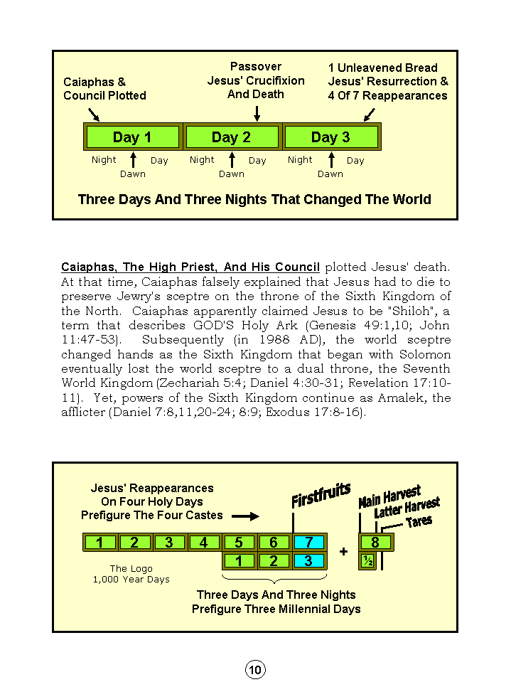 Humanity's Great Sojourn Through History And Prophecy