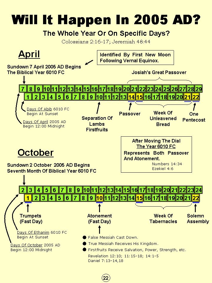 Humanity's Great Sojourn Through History And Prophecy