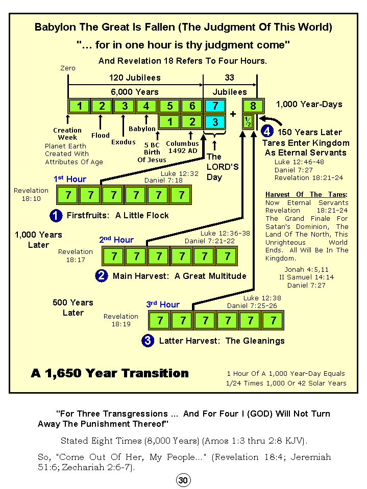 Humanity's Great Sojourn Through History And Prophecy