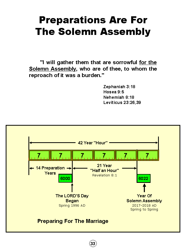 Humanity's Great Sojourn Through History And Prophecy