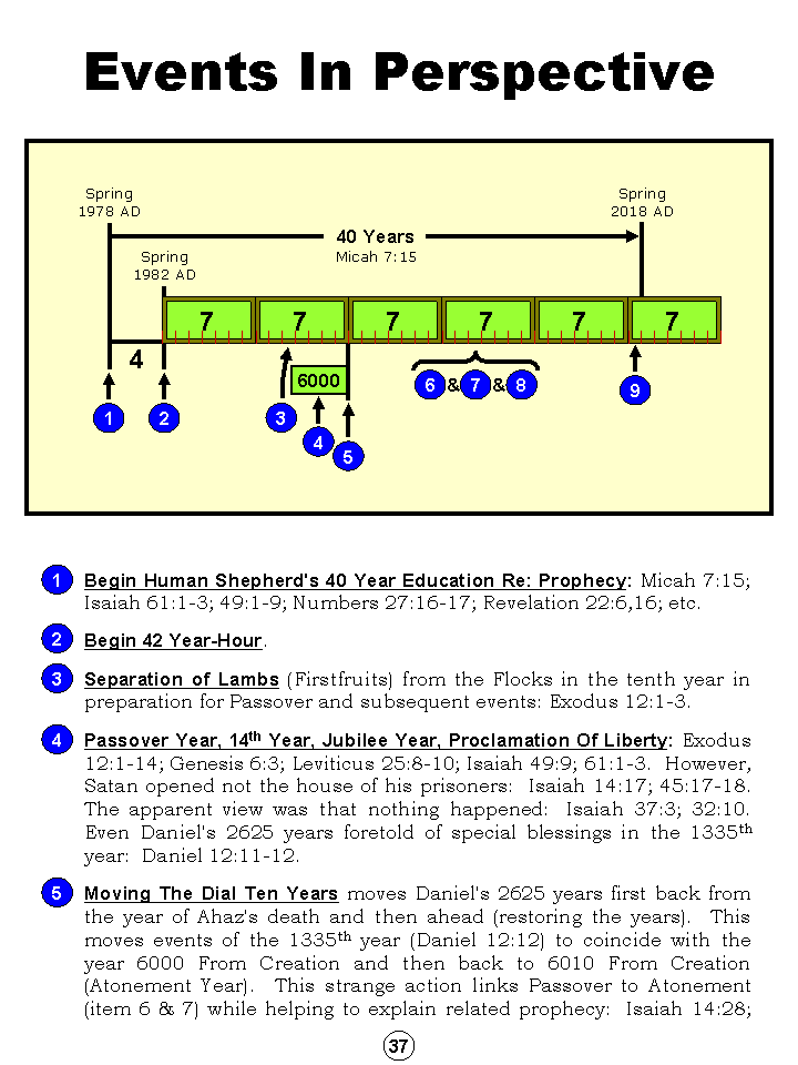Humanity's Great Sojourn Through History And Prophecy