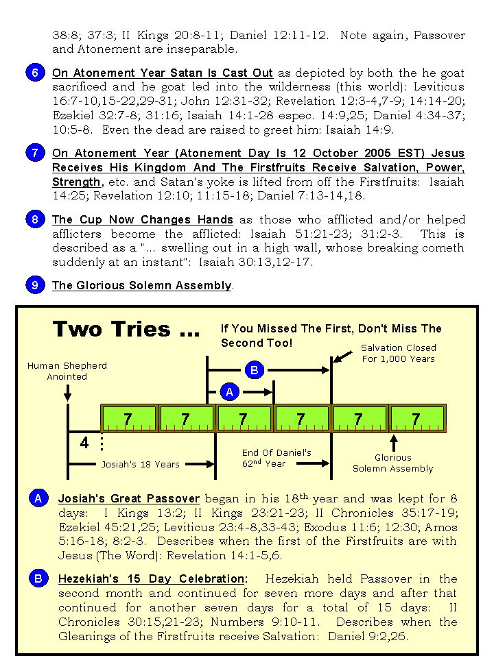 Humanity's Great Sojourn Through History And Prophecy