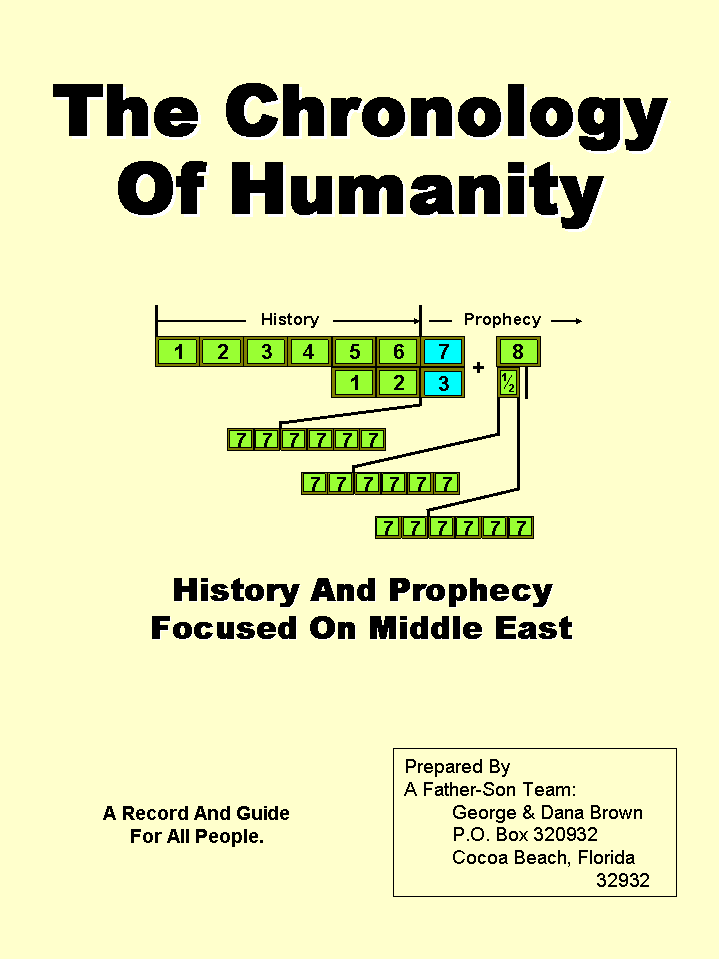 The Chronology Of Humanity