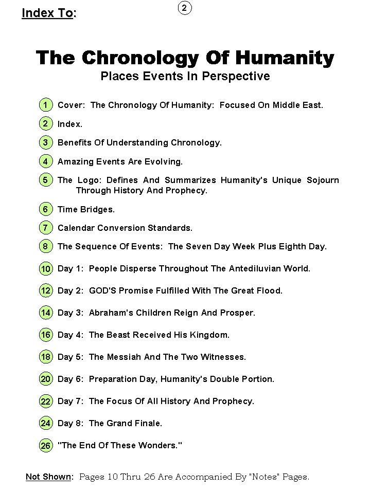 The Chronology Of Humanity