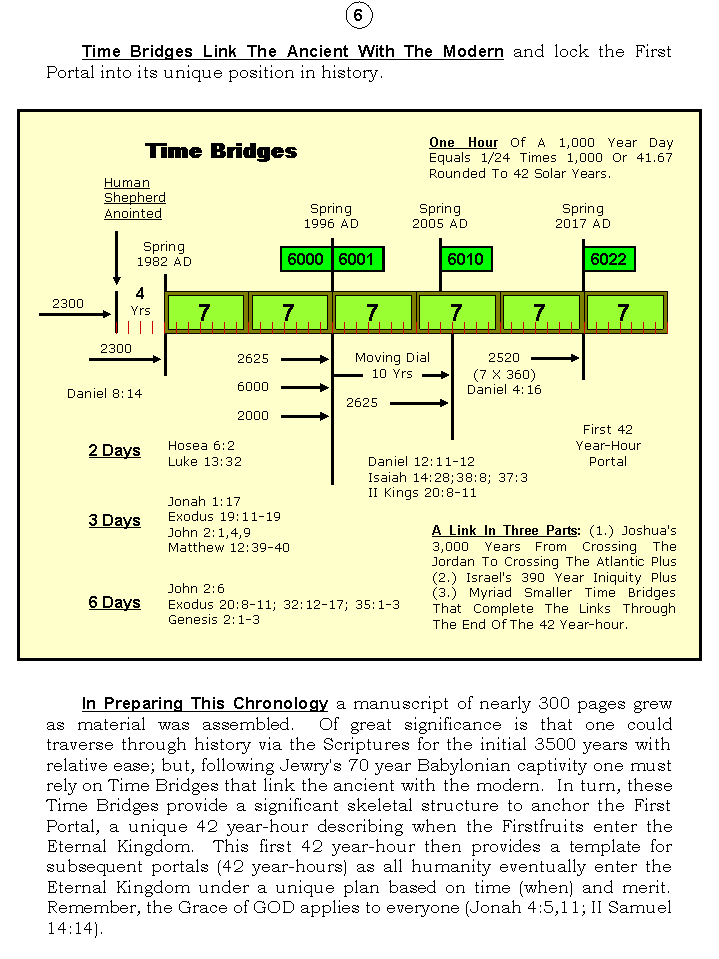 The Chronology Of Humanity