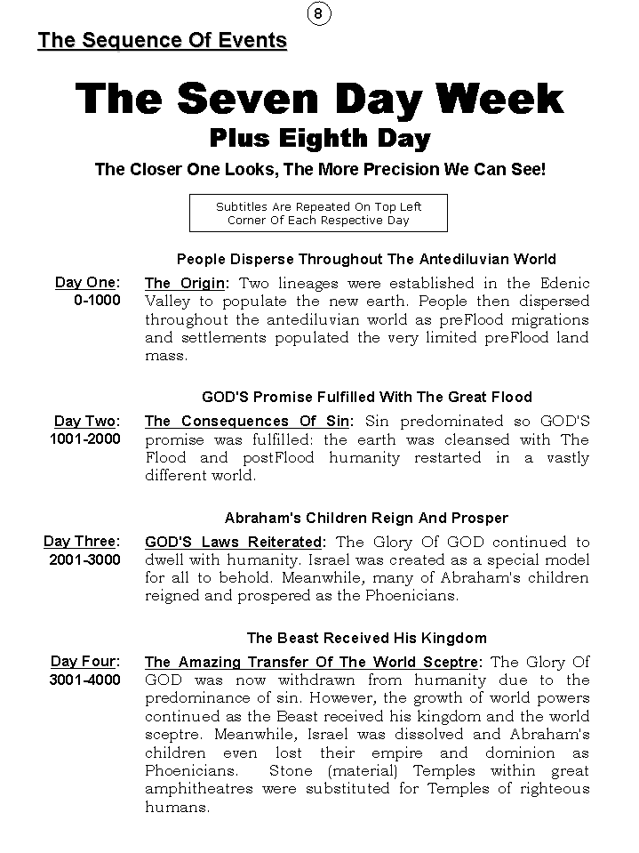 The Chronology Of Humanity