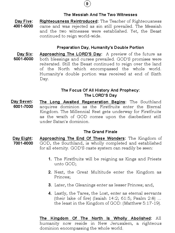 The Chronology Of Humanity