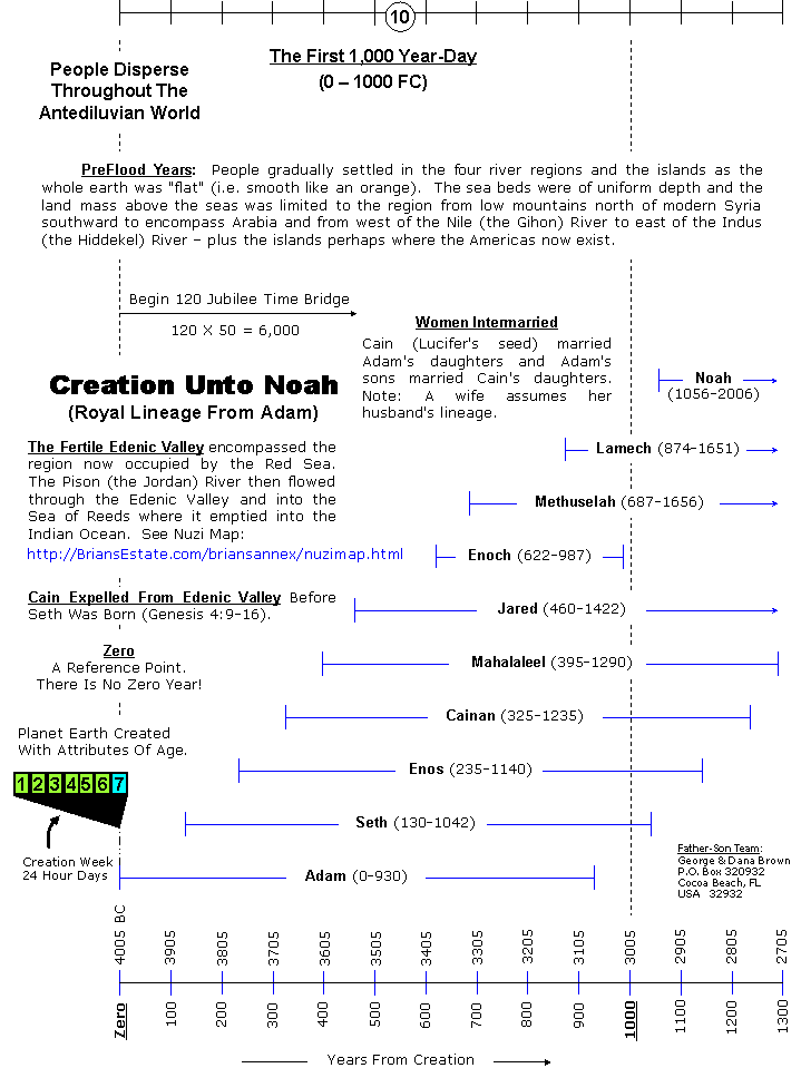 Click In This Area To Advance To Next Page Of Chronology