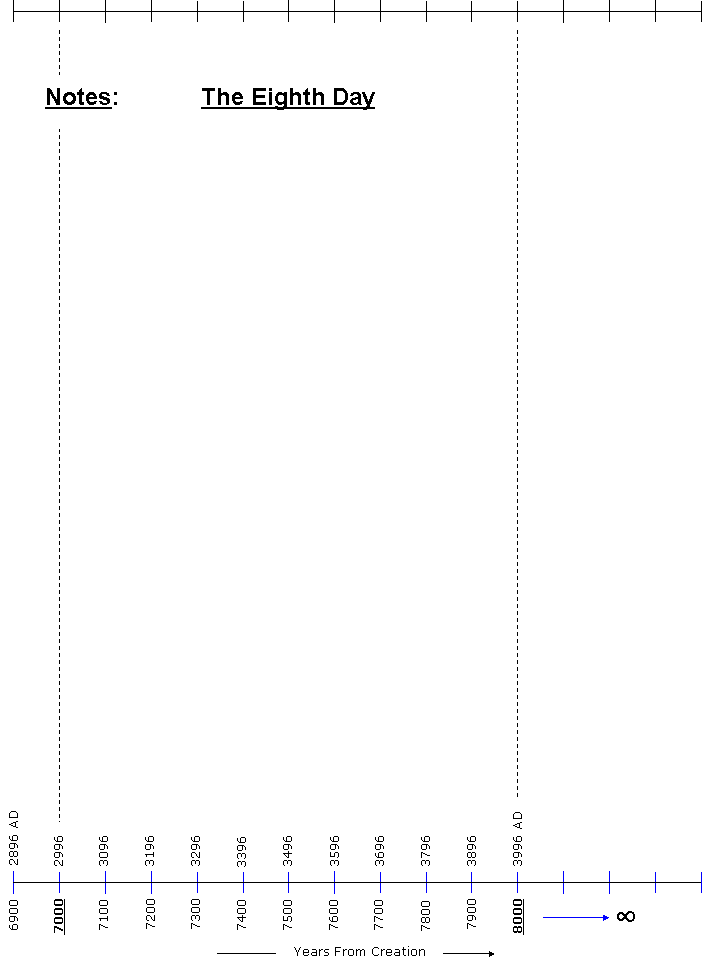 The Chronology Of Humanity