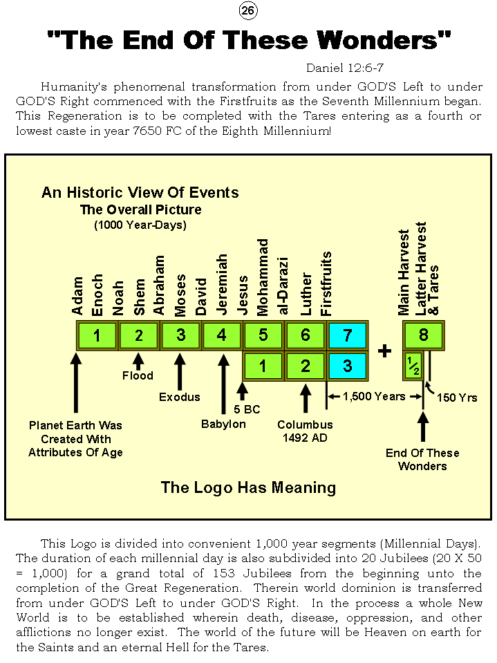 The Chronology Of Humanity