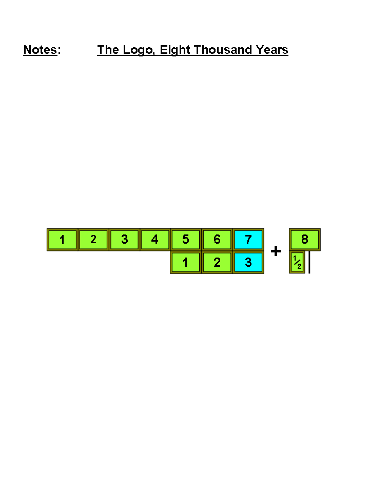 The Chronology Of Humanity